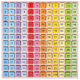 Gioco delle tabelline
